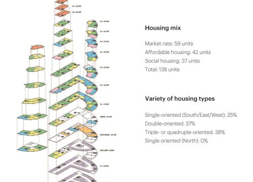 Housing mix Housing mix